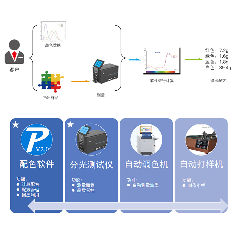 配色软件.jpg